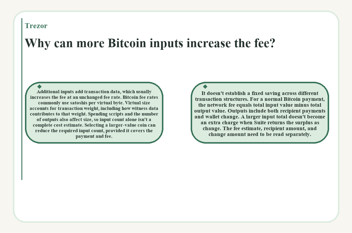 Visual outline: Trezor - Why can more Bitcoin inputs increase the fee?
